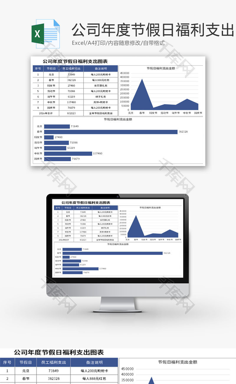 公司年度节假日福利支出图表Excel模板