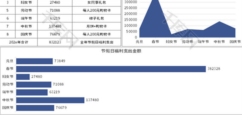 公司年度节假日福利支出图表Excel模板