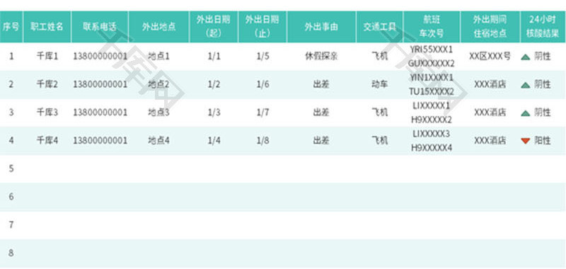 疫情期间职工外出报备登记表Excel模板