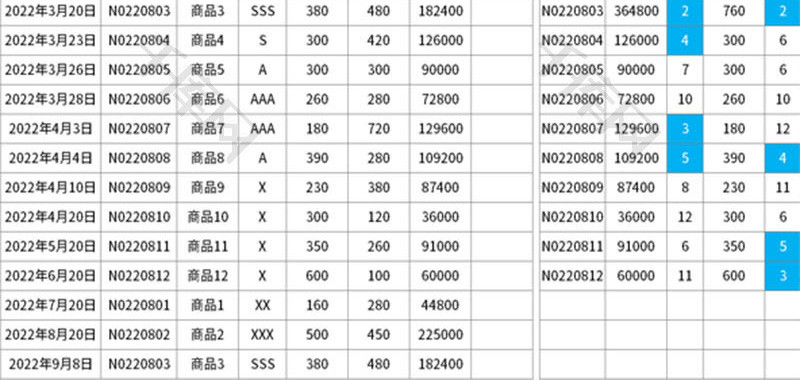 网络销售数据统计分析表Excel模板