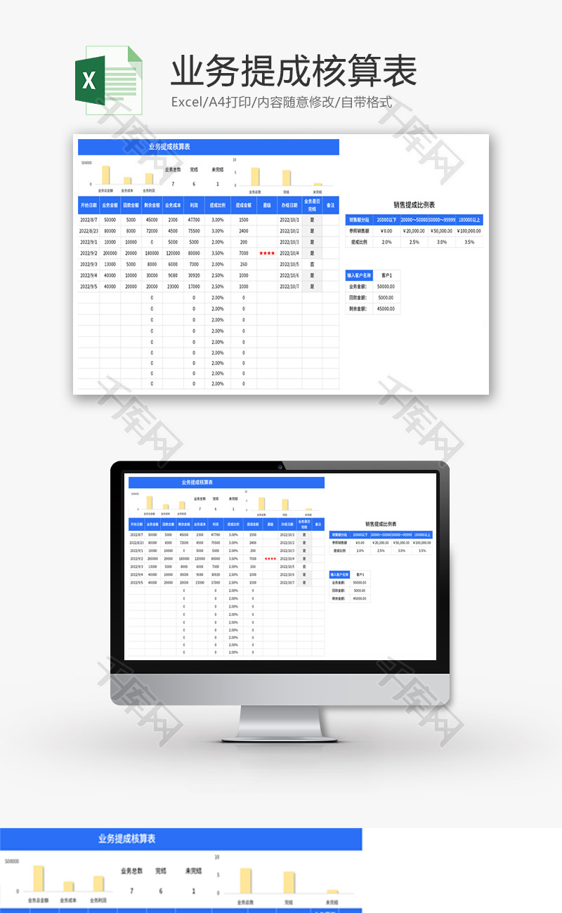业务提成核算表Excel模板