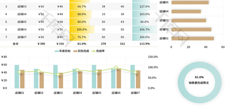 销售业绩统计表Excel模板