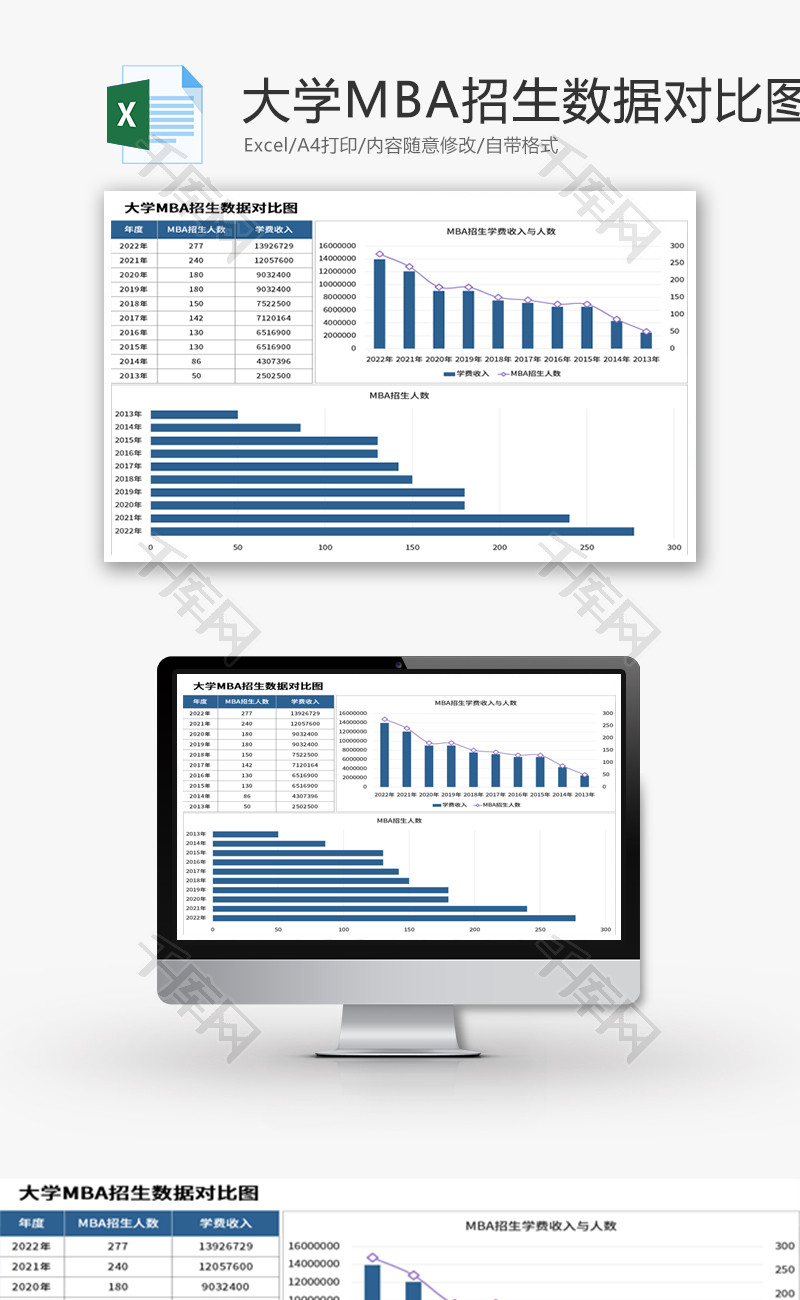 大学MBA招生数据对比图Excel模板