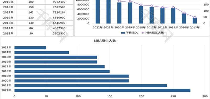 大学MBA招生数据对比图Excel模板