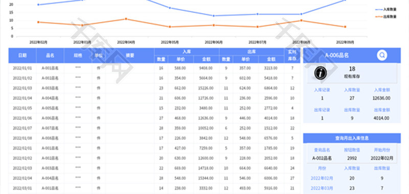 出入库明细Excel模板