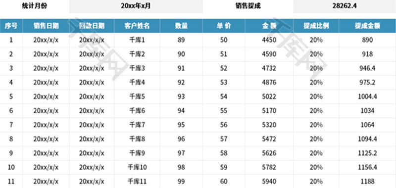 个人工资销售提成明细表Excel模板