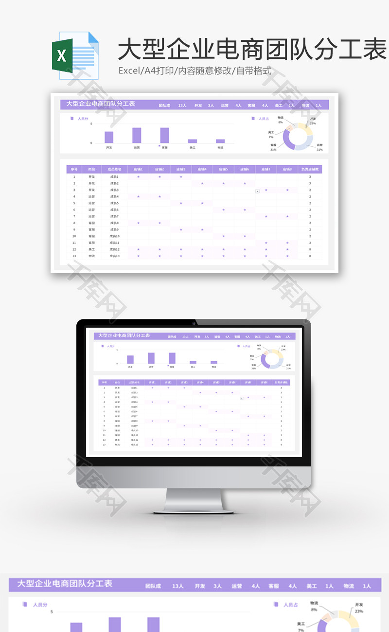 大型企业电商团队分工表Excel模板