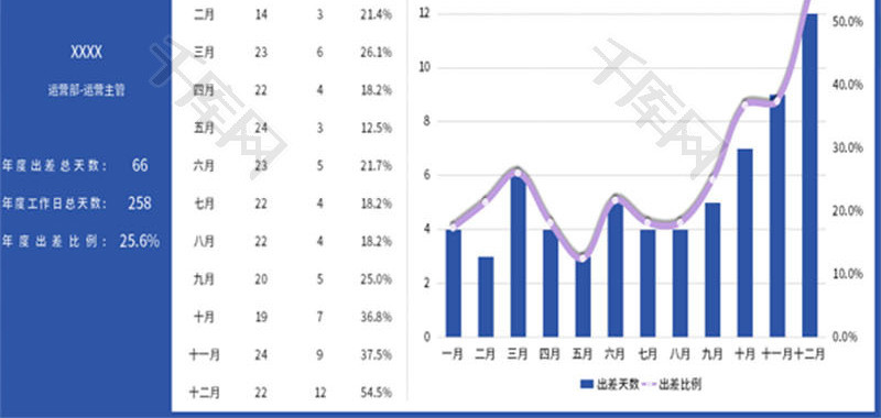 出差天数年度统计可视化Excel模板