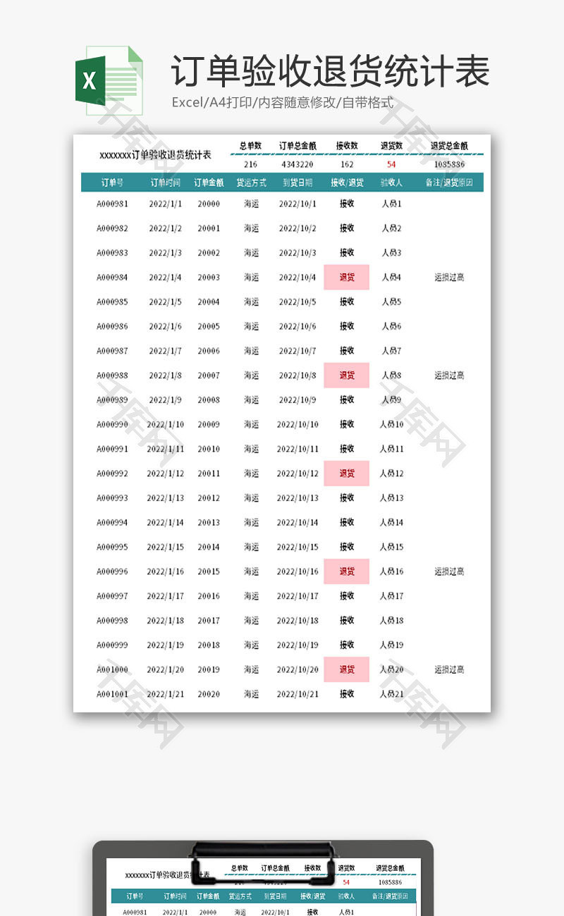 订单验收退货统计表Excel模板