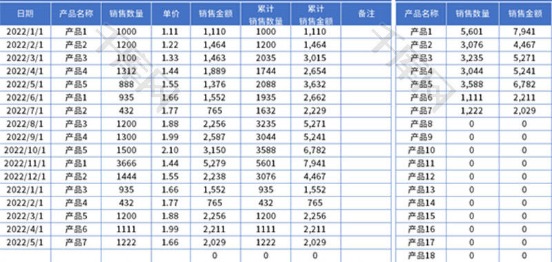 销售统计报表Excel模板