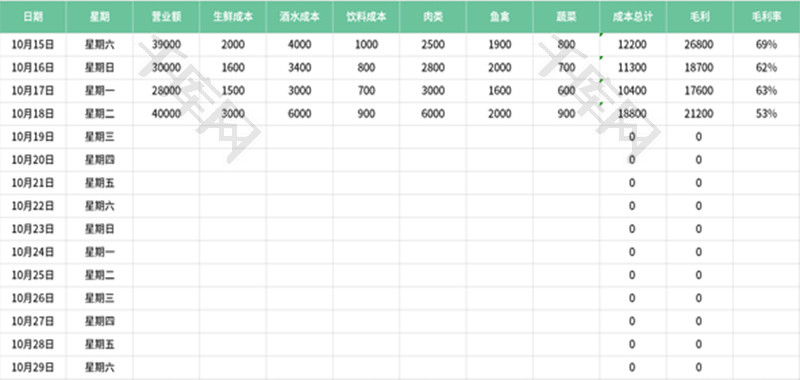 毛利率分析表Excel模板