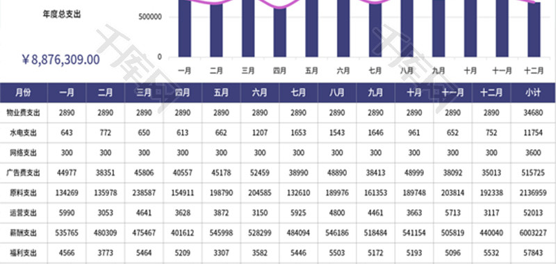 公司月支出统计对比Excel模板