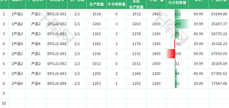 产品生产计划日报表Excel模板