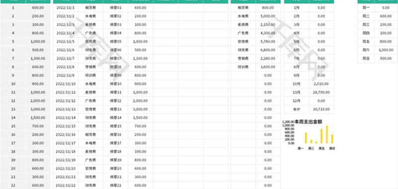 费用支出明细管理Excel模板