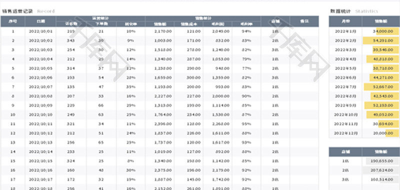 销售运营统计报表Excel模板