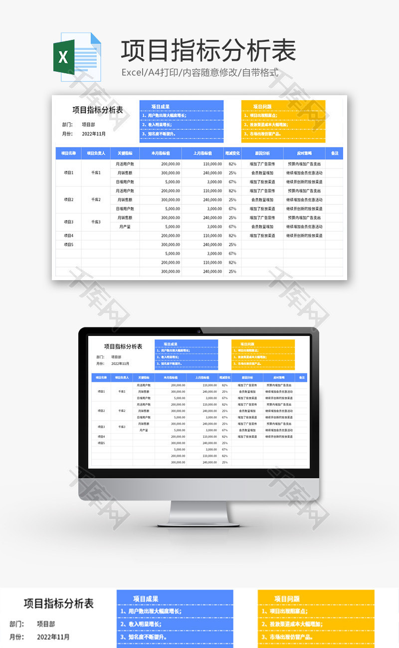 项目指标分析表Excel模板