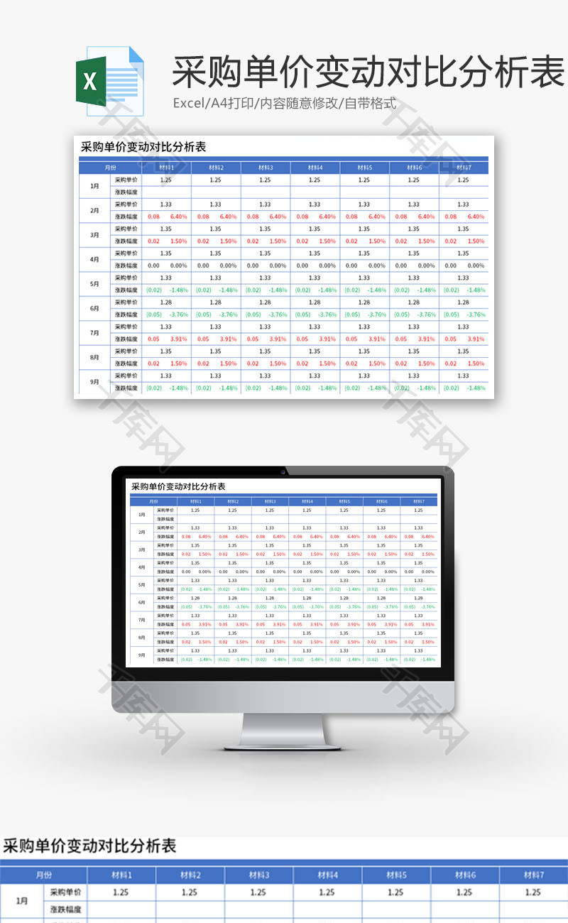采购单价变动对比分析表Excel模板