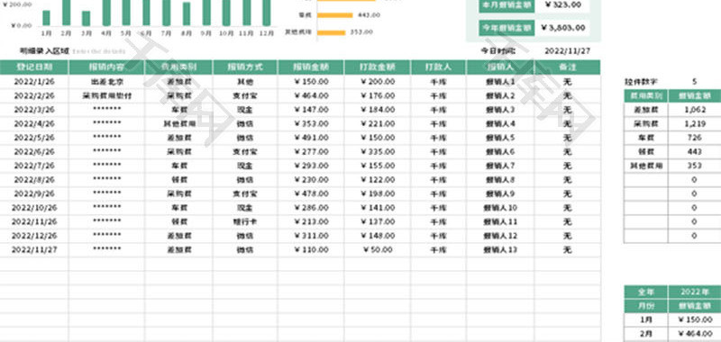 费用报销表Excel模板