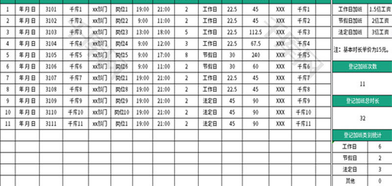 员工加班费用统计表Excel模板