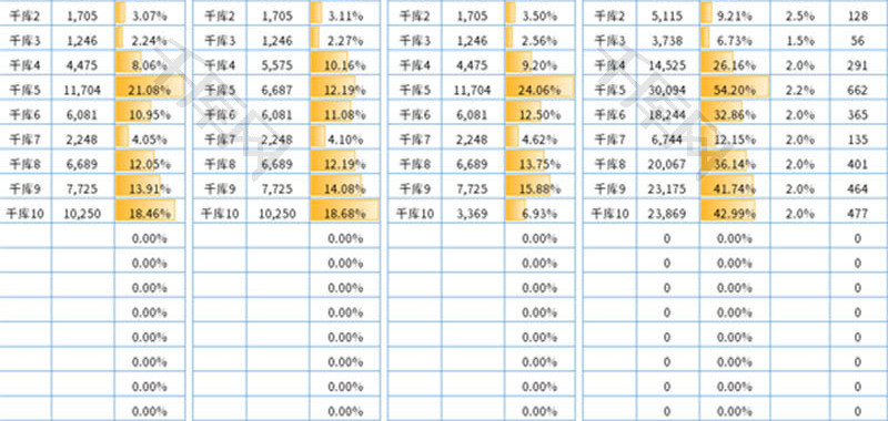 销售业绩明细表Excel模板