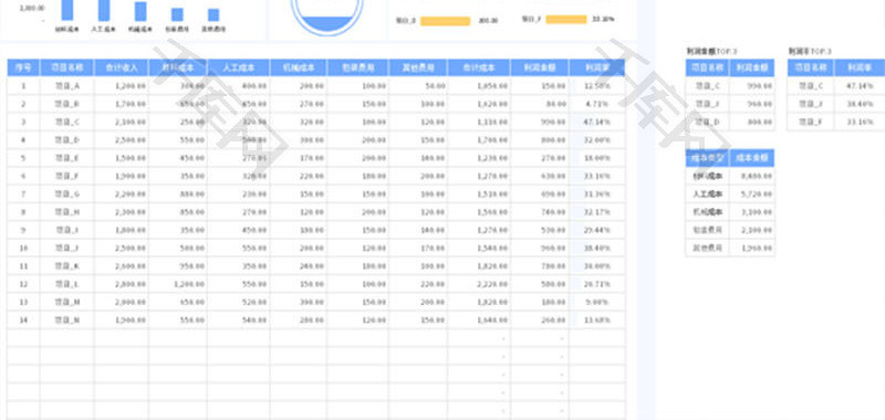 项目成本费用统计分析表Excel模板