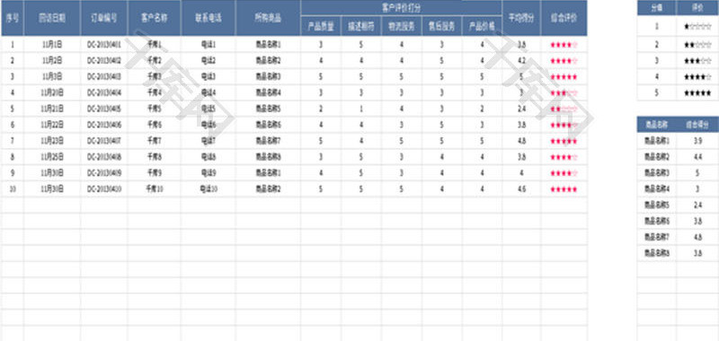 客户满意度Excel模板