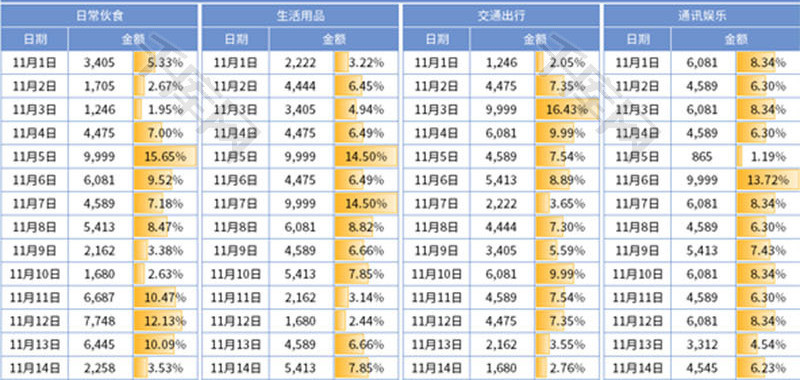 家庭每日支出记账本Excel模板