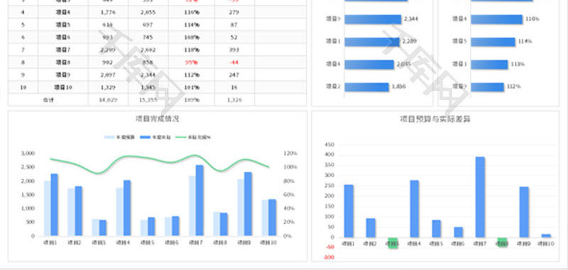 年度销售费用预算表Excel模板