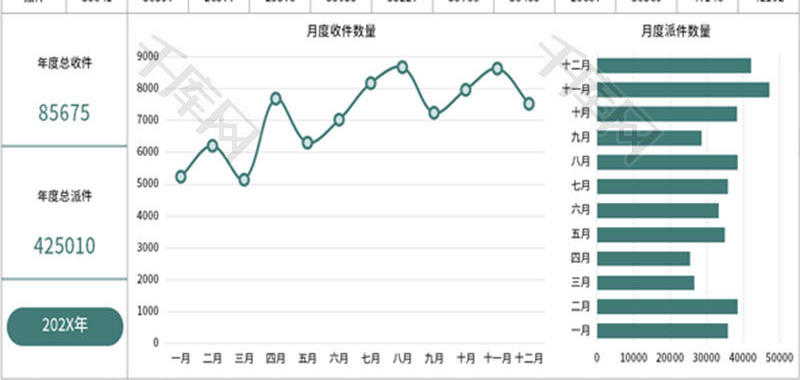 物流行业收派件年度图表Excel模板 千库网(excelID：182603)
