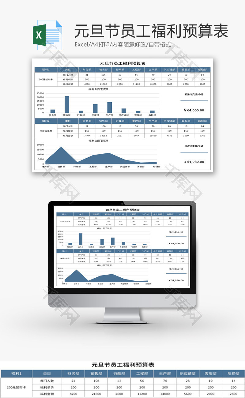 元旦节员工福利预算表Excel模板