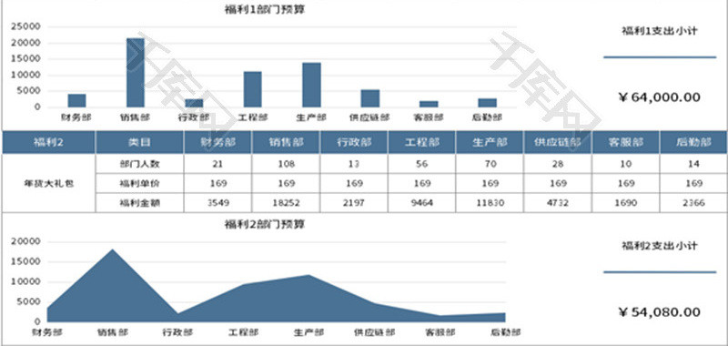 元旦节员工福利预算表Excel模板