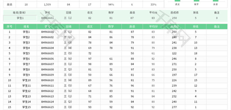 小学成绩统计表Excel模板
