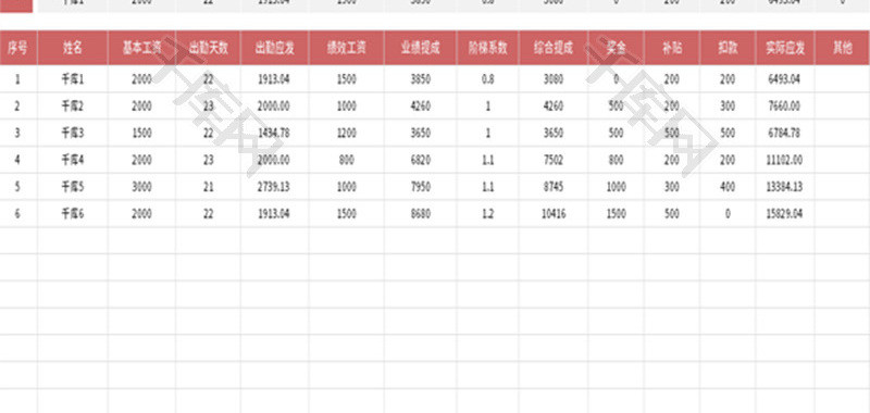 销售工资表Excel模板