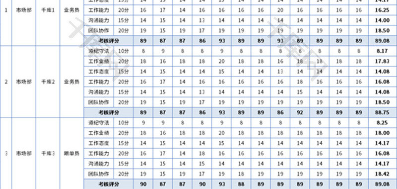 绩效考核表Excel模板