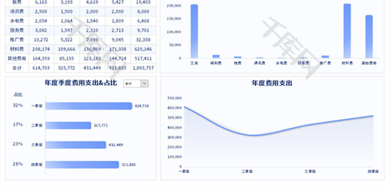 公司费用支出数据分析表Excel模板