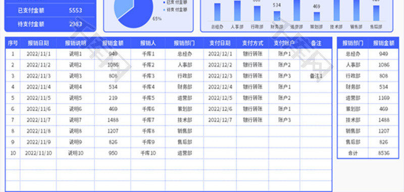 报销统计表Excel模板