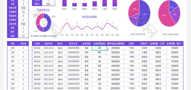 客户投诉问题反馈表Excel模板