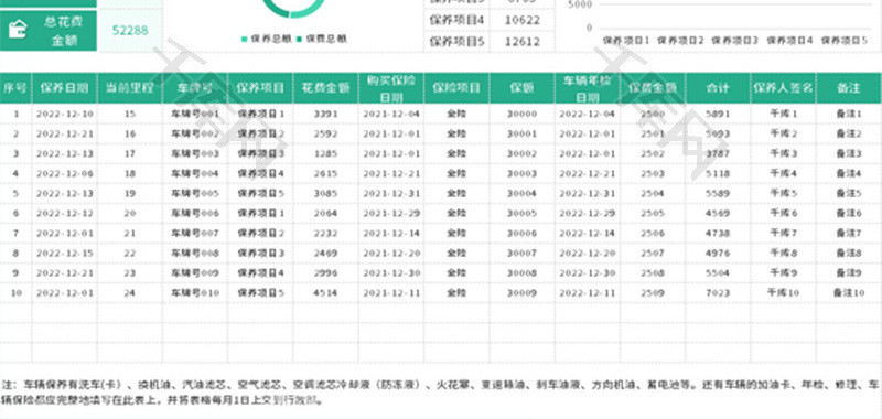 车辆保养表Excel模板