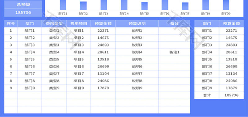 部门年度预算表Excel模板