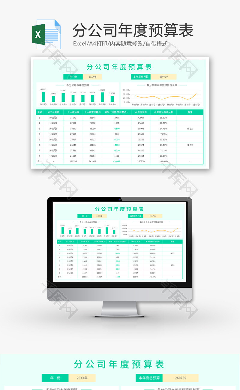 分公司年度预算表Excel模板