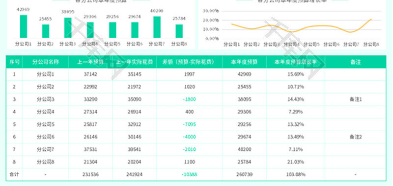 分公司年度预算表Excel模板