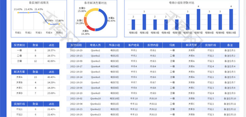 电话销售客户反馈表Excel模板