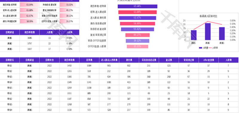 人事招聘数据分析表Excel模板