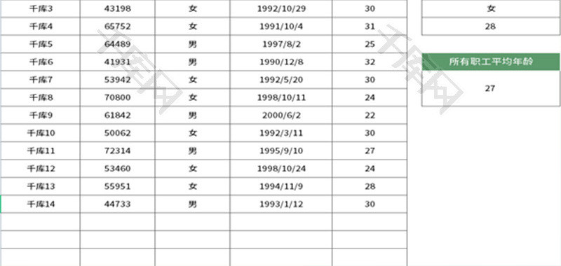 职工平均年龄计算表Excel模板