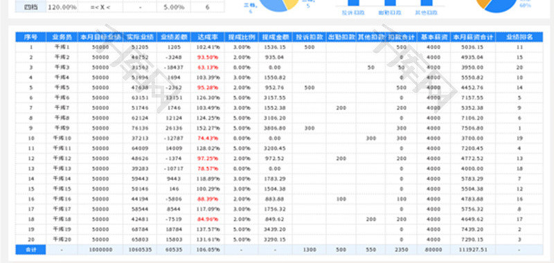 销售业绩提成报单Excel模板