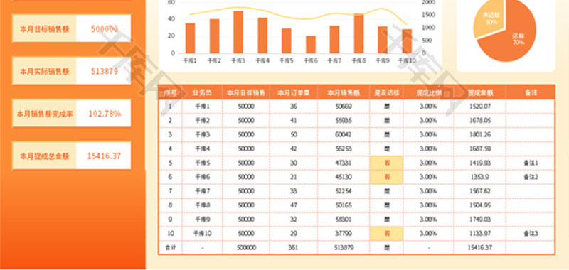 销售业绩提成报表Excel模板