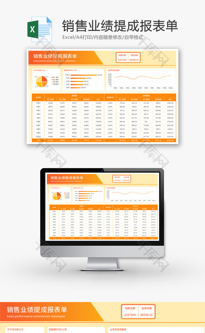 销售业绩提成报表单Excel模板
