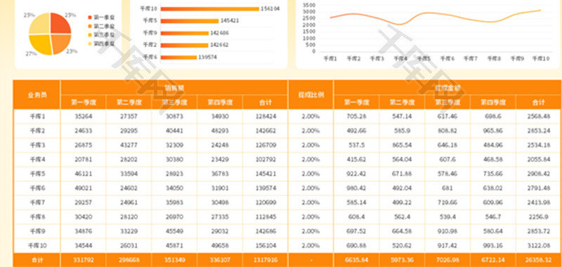 销售业绩提成报表单Excel模板