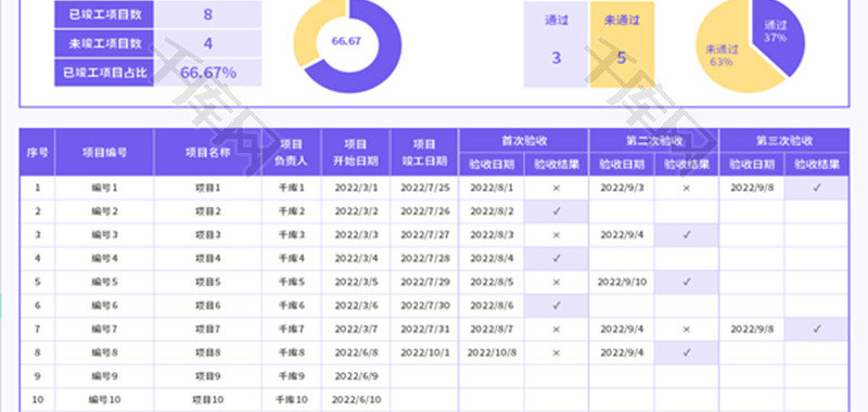 项目验收管理表Excel模板