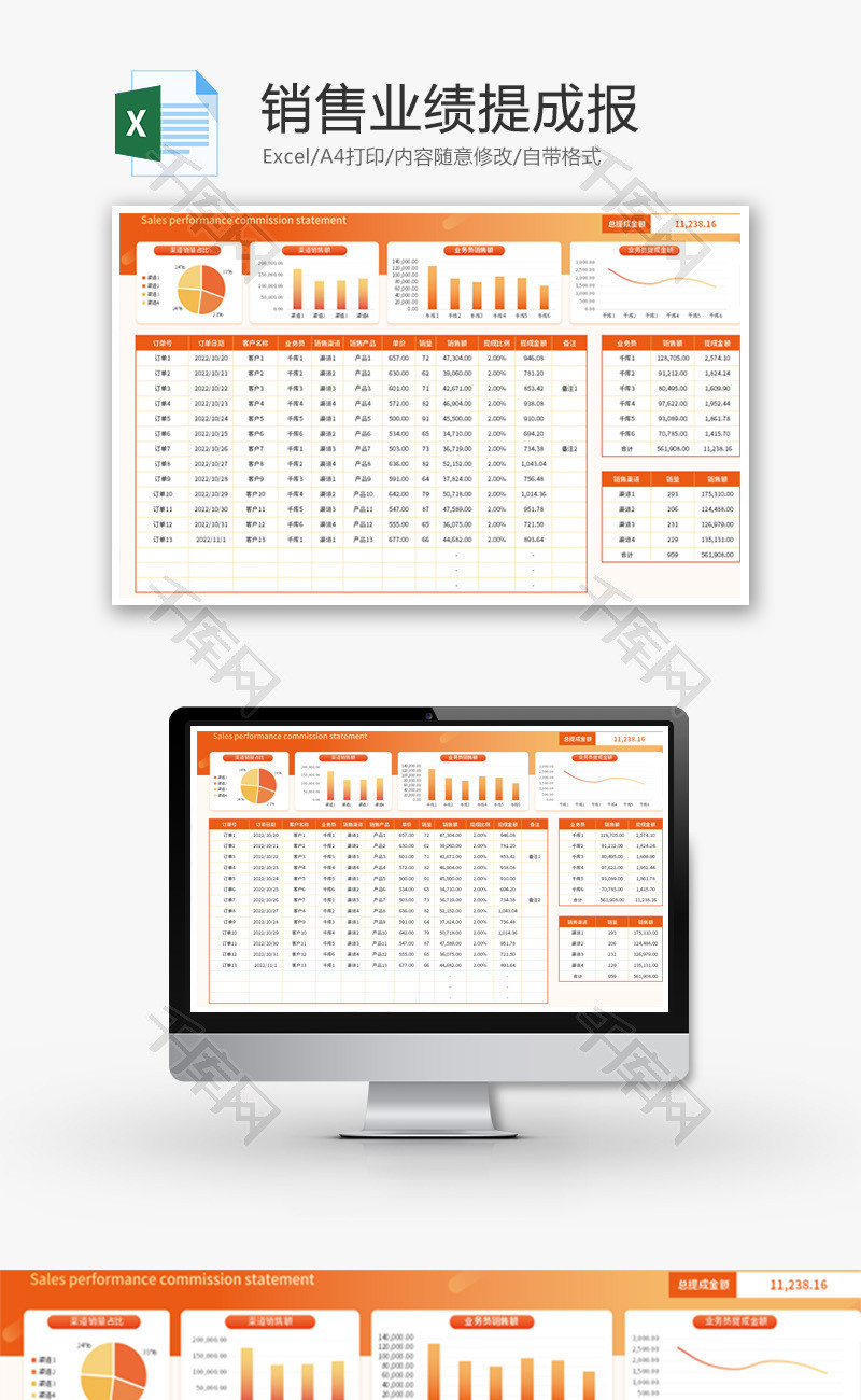 销售业绩提成报Excel模板